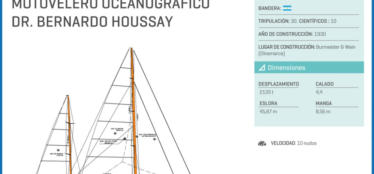 Motovelero oceanográfico «Dr. Bernando Houssay»