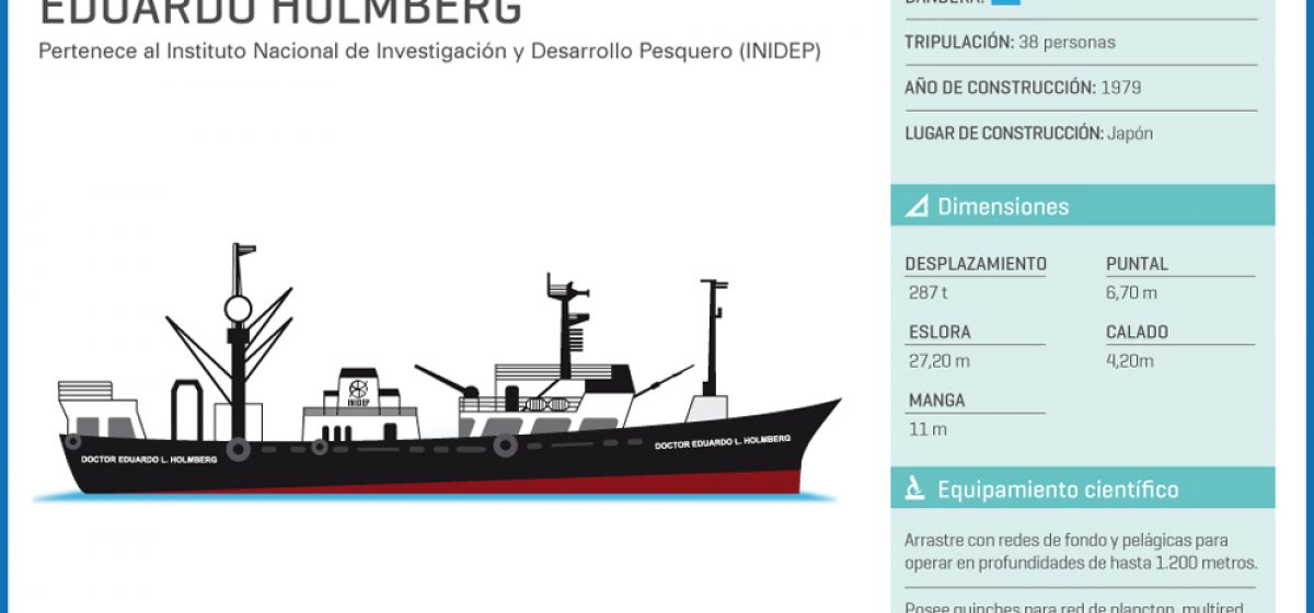 Buque de investigación pesquera «Eduardo Homberg»